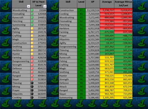 osrs score|osrs level checker.